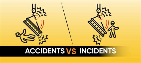 incident vs accident|osha accident vs incident term.